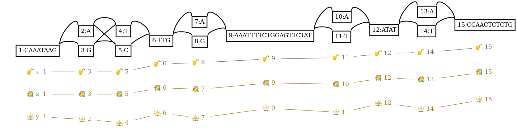 example graph